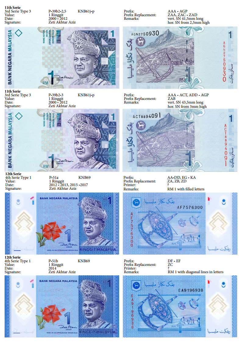 Malaysia Banknotenliste Seite04.png