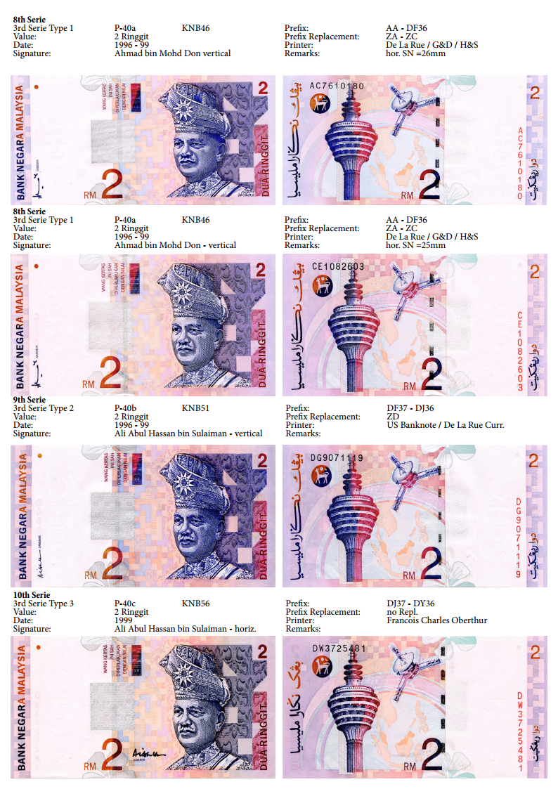 Malaysia Banknotenliste Seite06.png