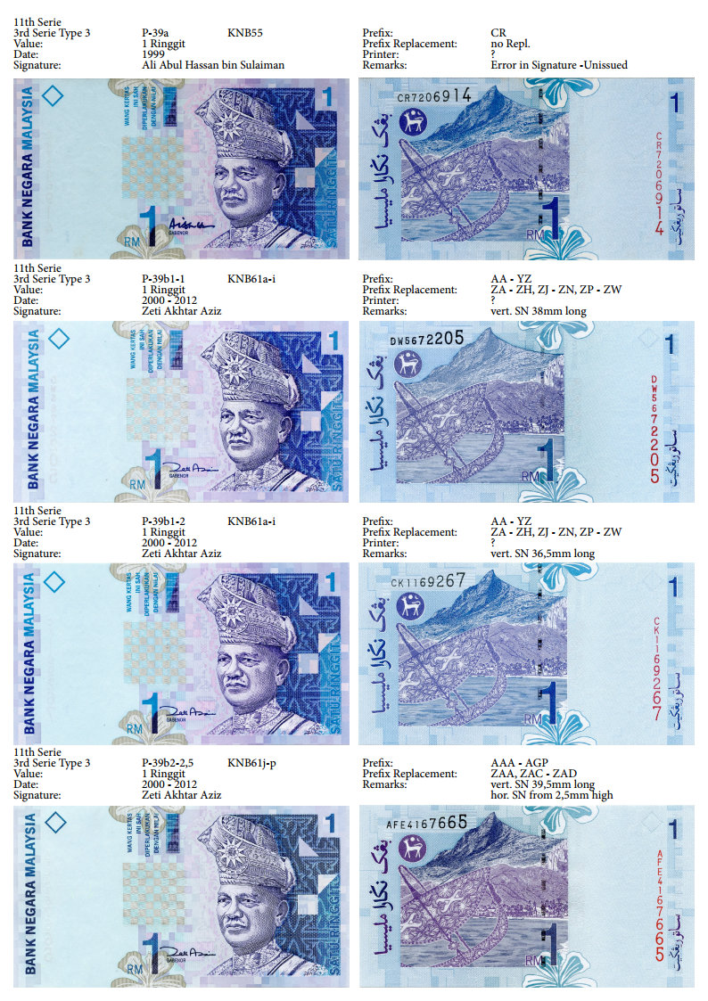 Malaysia Banknotenliste Seite03.png