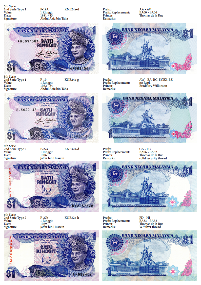 Malaysia Banknotenliste Seite02.png