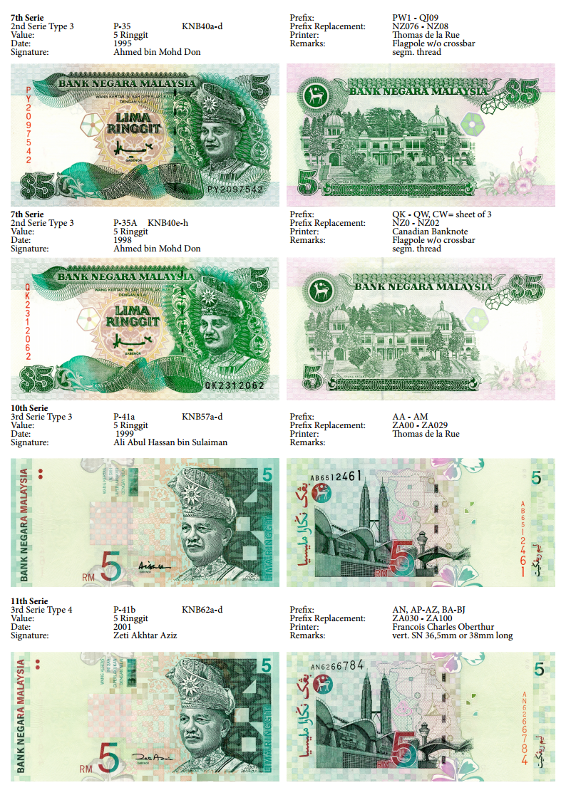Malaysia Banknotenliste Seite09.png