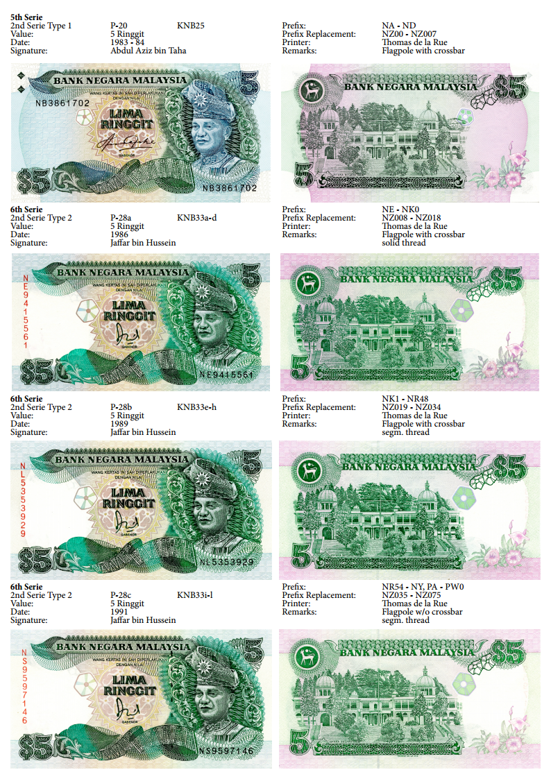 Malaysia Banknotenliste Seite08.png