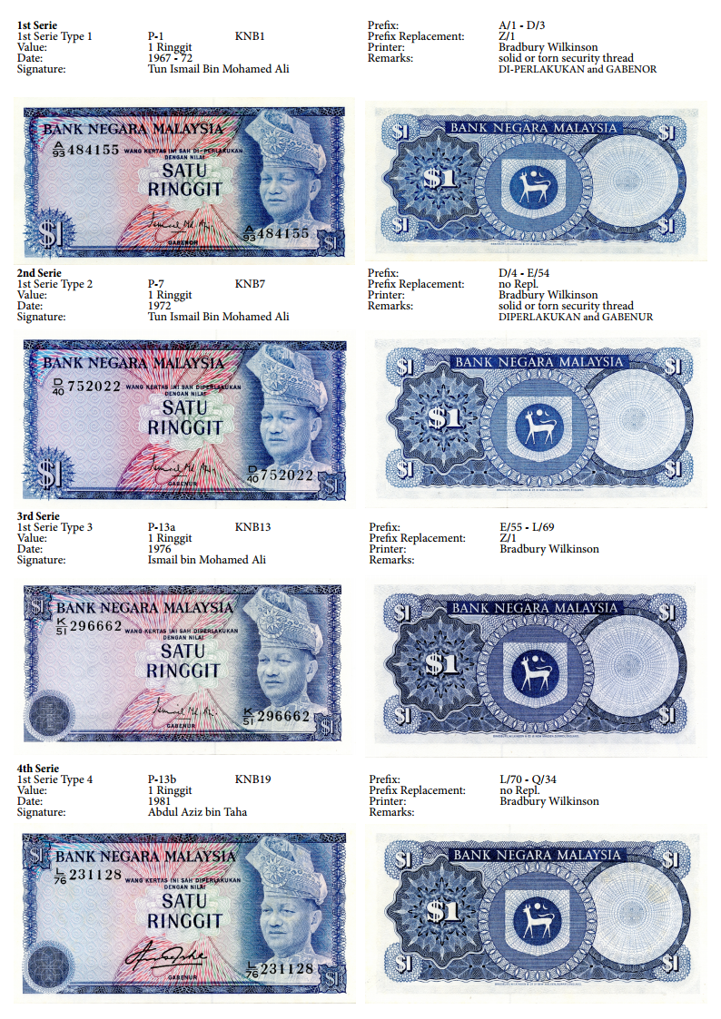 Malaysia Banknotenliste Seite01.png