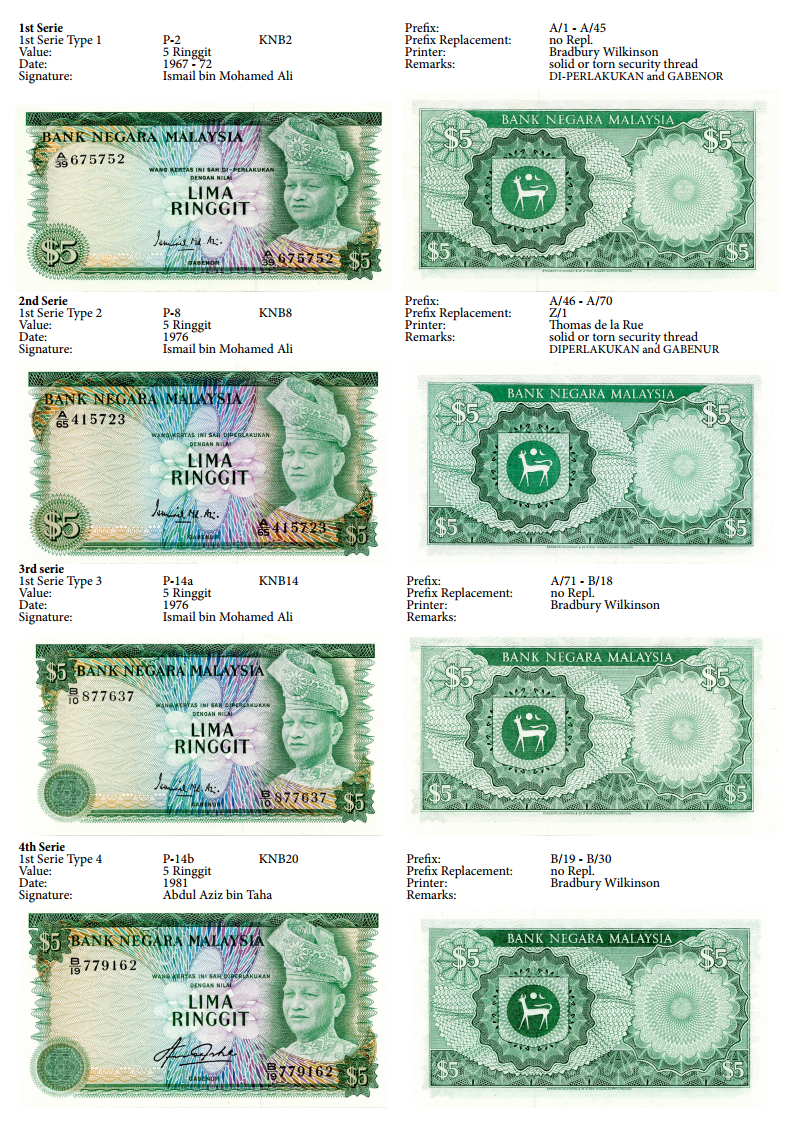 Malaysia Banknotenliste Seite07.png