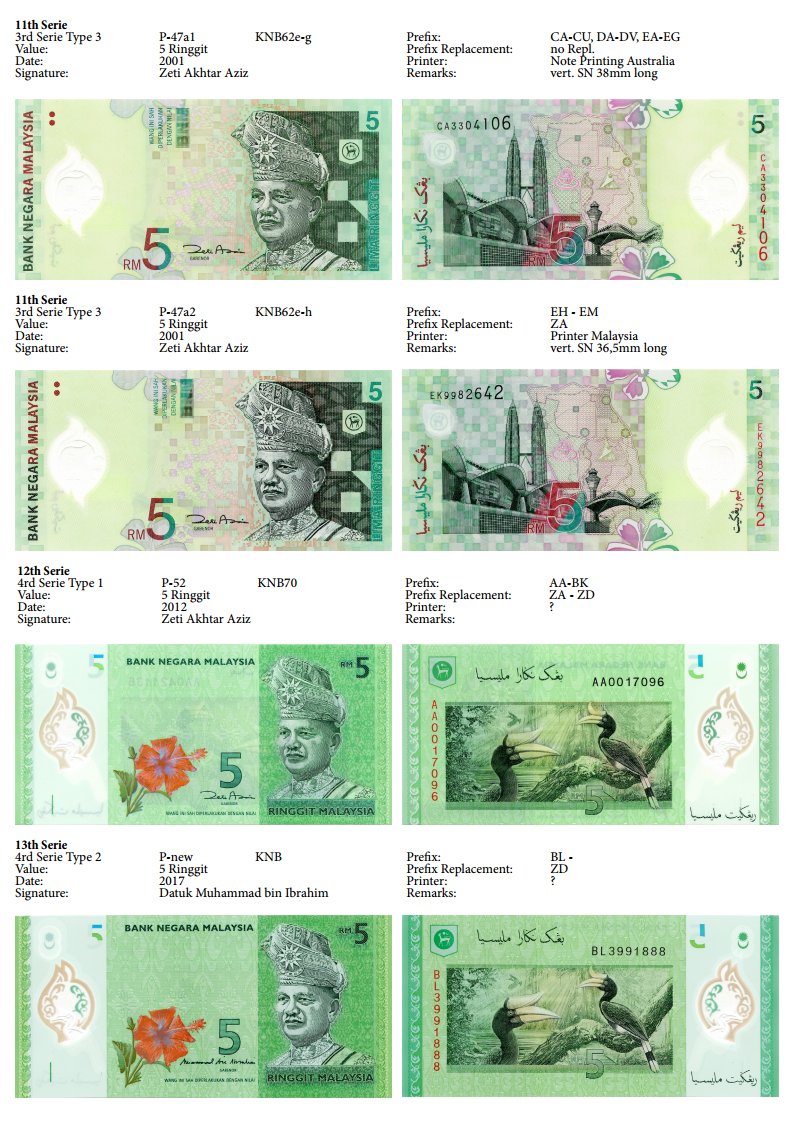 Malaysia Banknotenliste Seite10.png