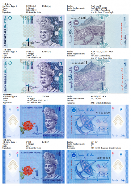 Datei:Malaysia Banknotenliste Seite04.png