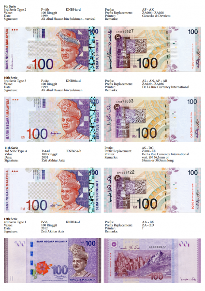 Datei:Malaysia Banknotenliste Seite25.png