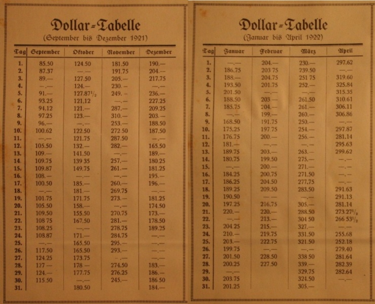 Datei:Dollarkurs-9-21bis4-22.JPG