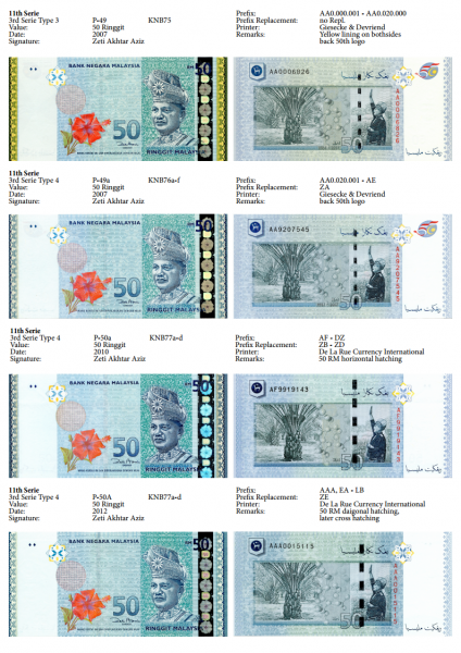 Datei:Malaysia Banknotenliste Seite20.png