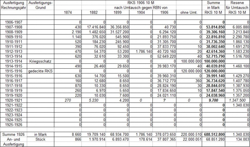 Datei:Ausfertigung RKS 10M.jpg
