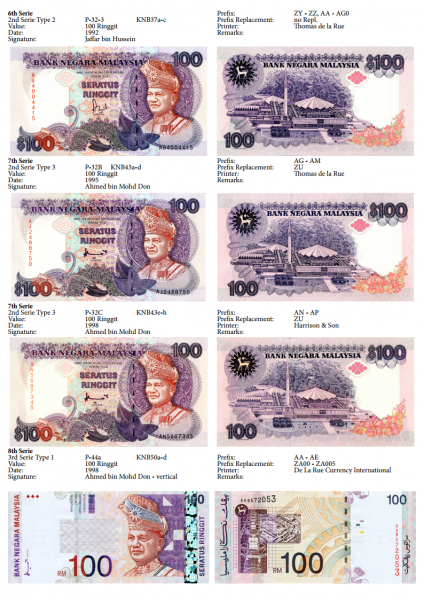 Datei:Malaysia Banknotenliste Seite24.png