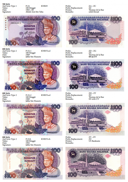 Datei:Malaysia Banknotenliste Seite23.png