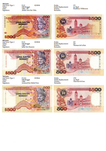 Datei:Malaysia Banknotenliste Seite26.png
