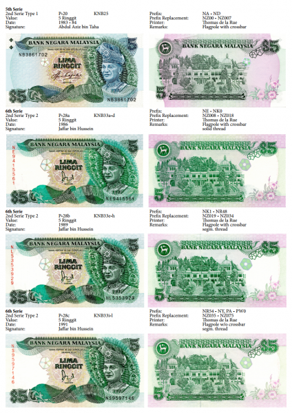 Datei:Malaysia Banknotenliste Seite08.png