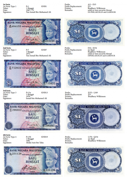 Datei:Malaysia Banknotenliste Seite01.png