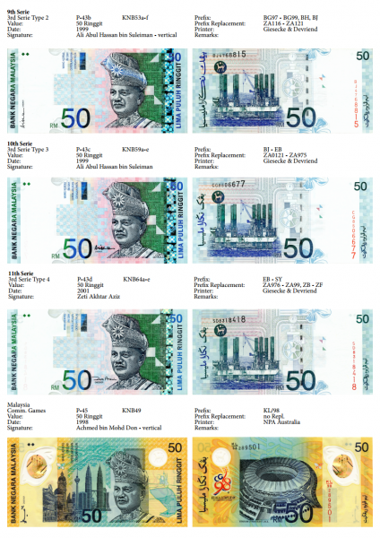 Datei:Malaysia Banknotenliste Seite19.png