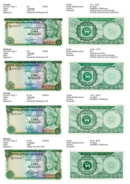Datei:Malaysia Banknotenliste Seite07.png